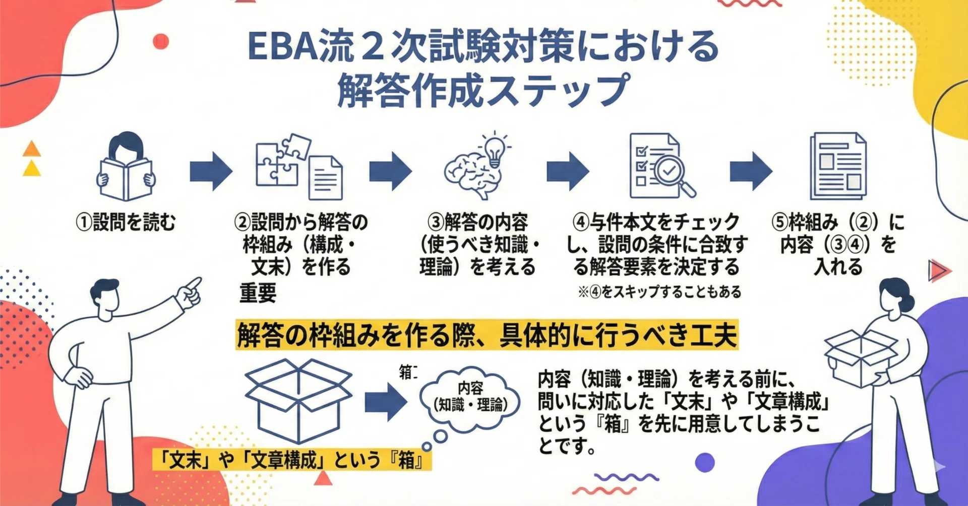 📣EBA流！2次試験対策における解答作成ステップ｜EBA中小企業