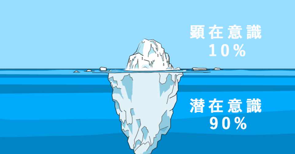 ブログを継続したほうが良い理由と潜在意識と顕在意識についての関係 ささぱんだ Note