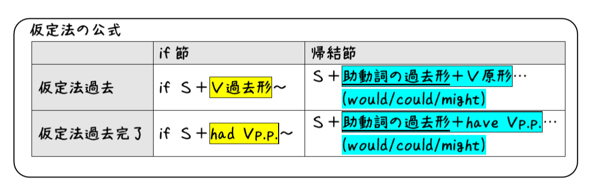 山田式 分類英文法―関係詞と仮定法―
