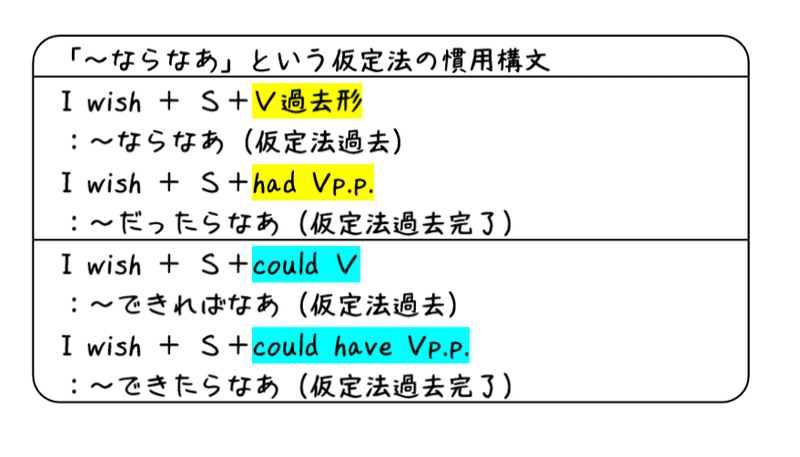 英文法解説 テーマ８ 仮定法 第４回 定番の I Wish I Were A Bird という文について タナカケンスケ プロ予備校講師 英語 映像字幕翻訳家 Note