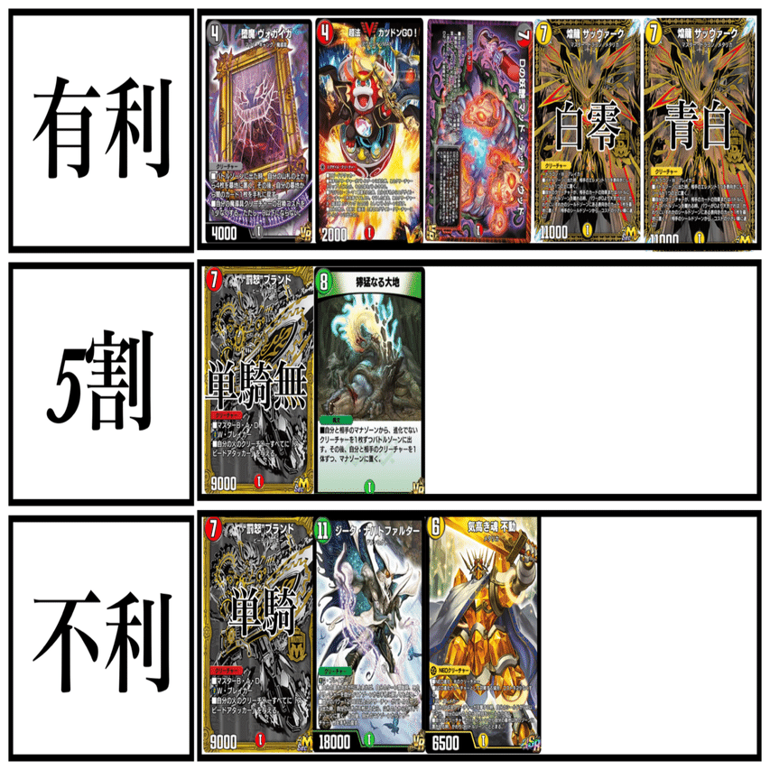 1700↑×2 白零裁き徹底解説（途中で力尽きた）｜たけのこ/PRD