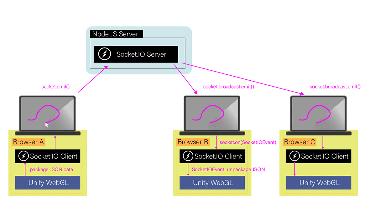 multi-draw_工作區域 1