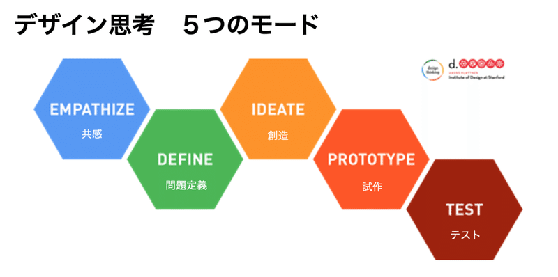 スクリーンショット 2020-05-01 15.38.35