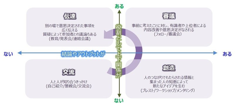 オンライン会議の目的に応じたファシリテーションのコツ 浅井大輔 イノベーションファシリテーター Note