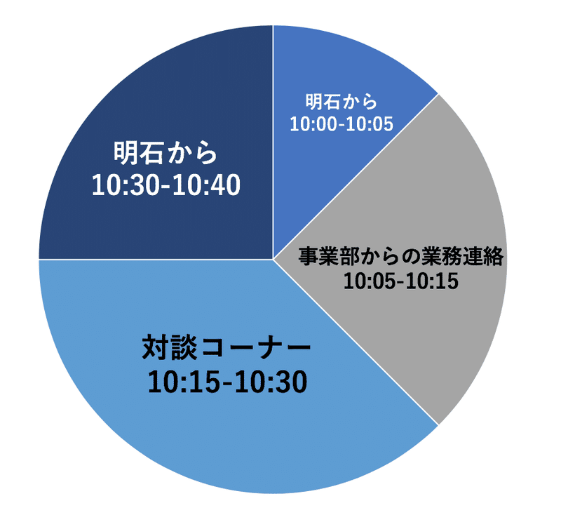 スクリーンショット 2020-04-23 16.25.28