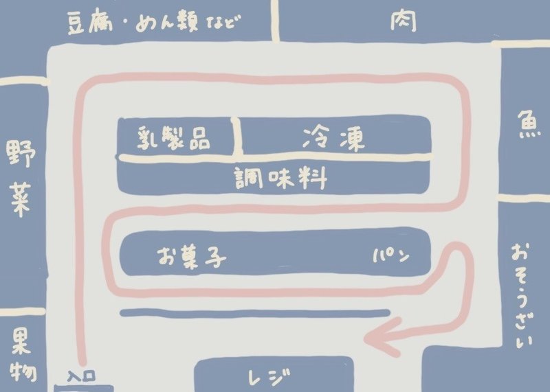 最短ルートでレジを突破できる スーパーお買い物リスト を作りました くるみ ノート術研究室 Note 最短ルートでレジを突破できる スーパーお買い物リスト を作りました くるみ ノート術研究室 Note