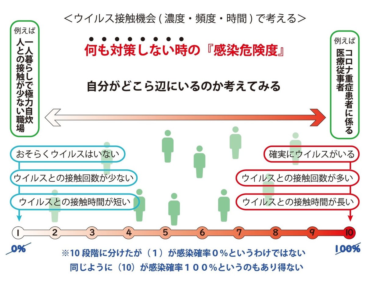 感染度目盛り改