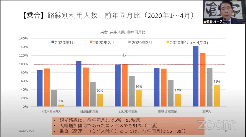 講演メモ イーグルバス株式会社の現状報告 4月24日 伊藤昌毅 Masaki Ito Note