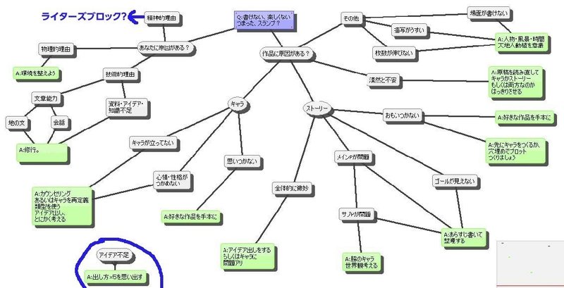 Q ネタが枯渇してきました 海猫沢 めろん Monokaki 小説の書き方 小説のコツ 書きたい気持ちに火がつく