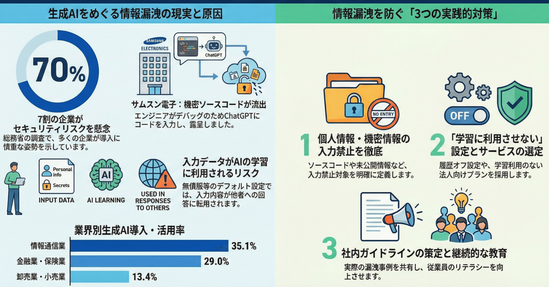 生成AIによる情報漏洩のリアルな実態と対策｜企業が今すぐ取り組むべき5つのポイント｜未来共創コミュニティ