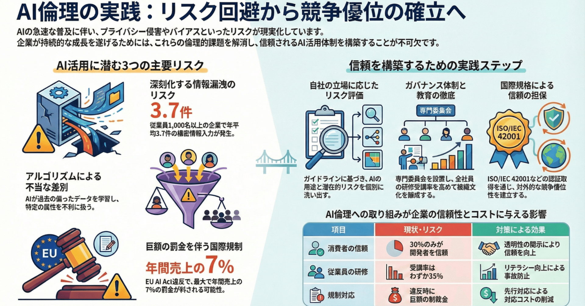 AI倫理とは──いま企業が向き合うべき本質的な課題｜未来共創コミュニティ