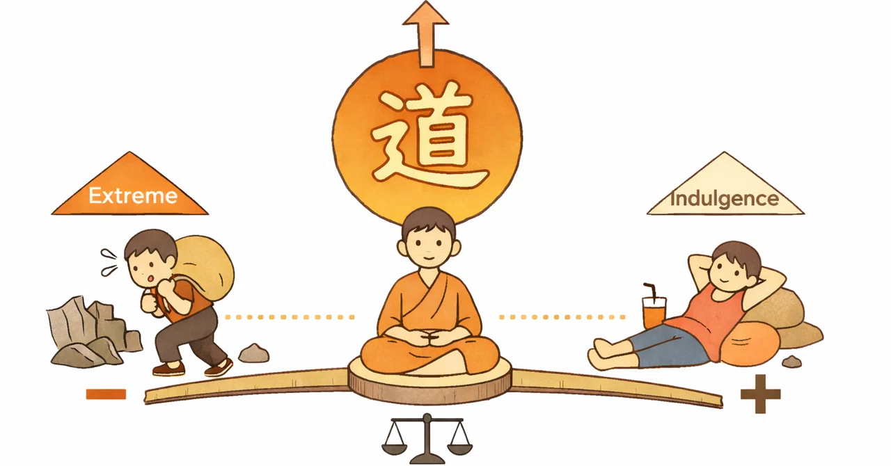 Revisiting the Meaning of 