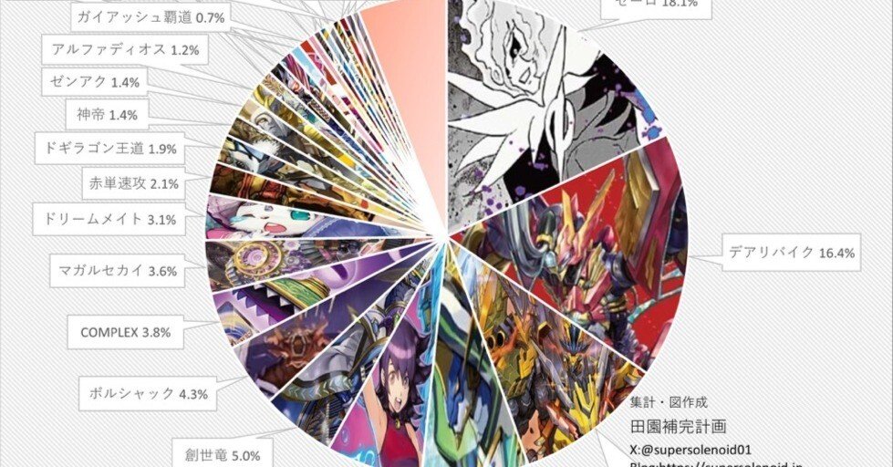 ゴルギーオージャーのオリジナル環境の対面ごとの動きについて｜シン