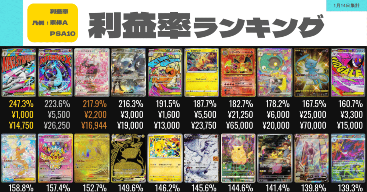 2026/01/14更新】今週のポケカ利益商品ランキング完全版（PSA10／利益