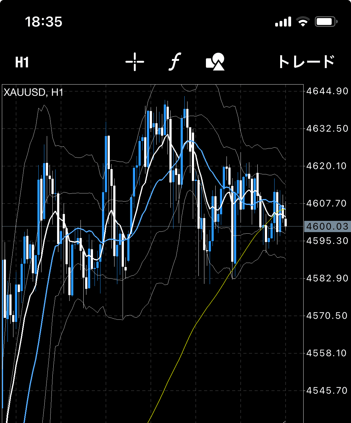 1/16(金) ゴールド / XAUUSDチャート分析】狭い値幅でのレンジ展開続く。NY時間のトレンド見極めがポイント。｜Wonder