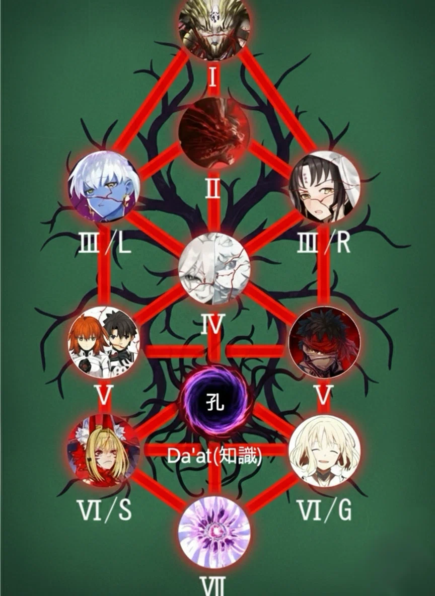 FGO考察】顕現する「堕落」と「報復/開拓」：ビーストⅤ・VI｜あずきもち
