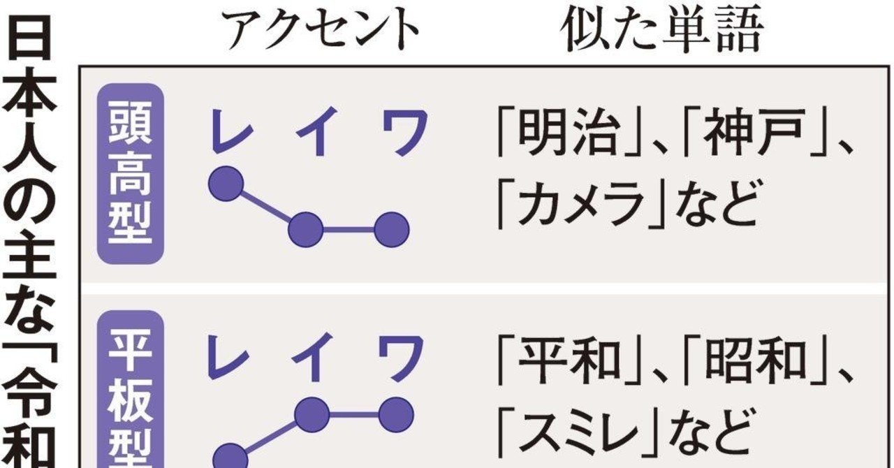 Vol 13現場で指摘されるアクセント 猪鹿蝶ナレーター Note
