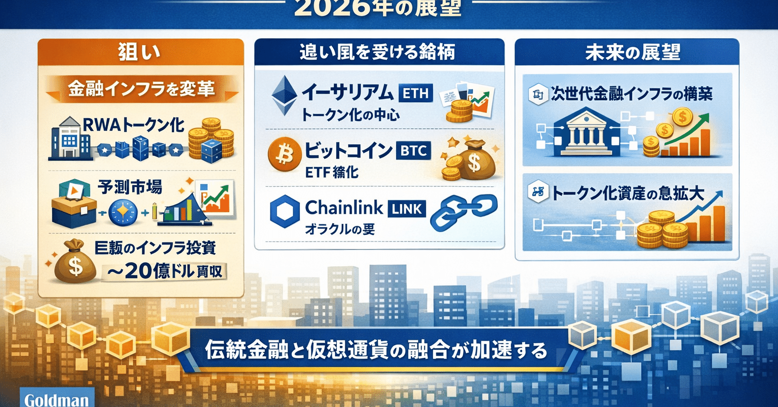 2026年最新】ゴールドマン・サックスが仕掛ける「金融のデジタル革命」予測市場とトークン化が変える未来とは？｜AURA MASTER