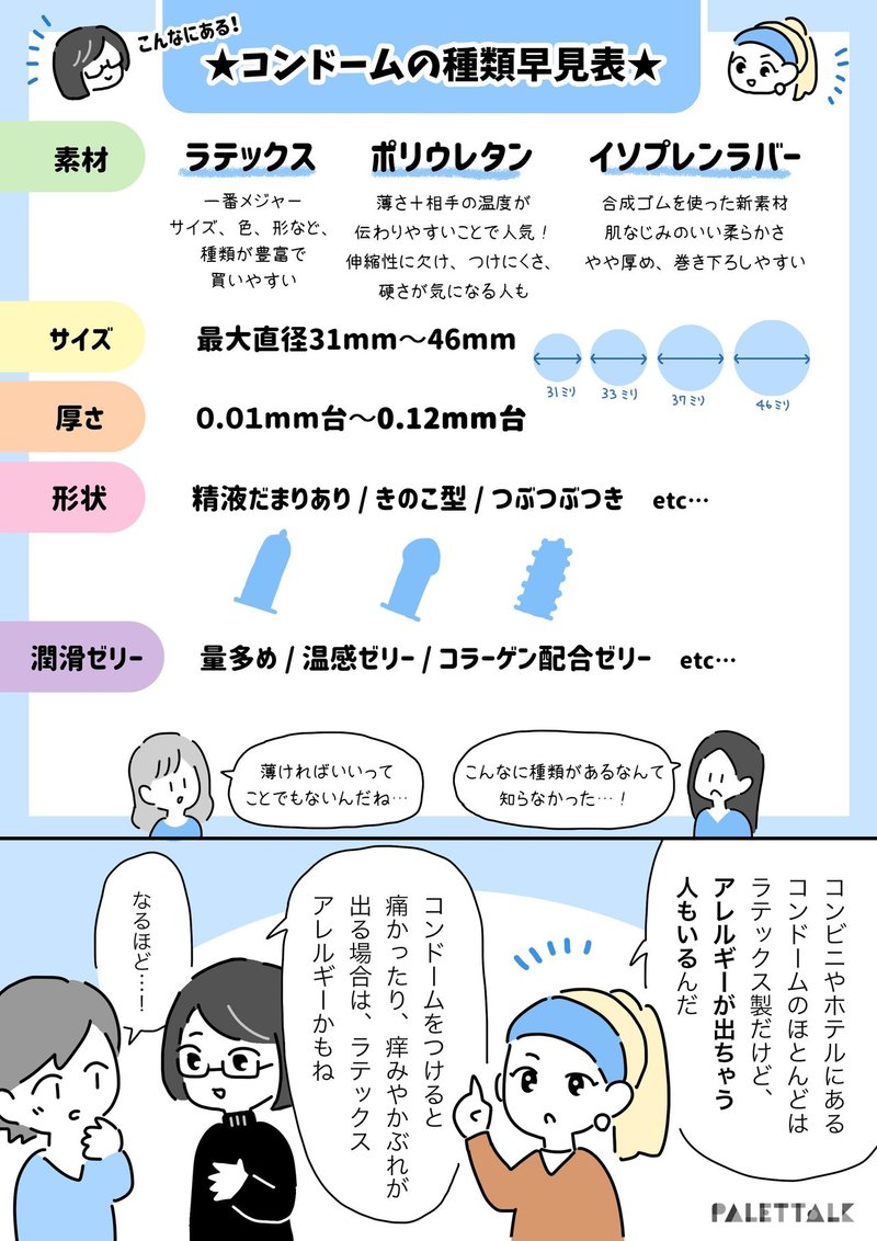 コンドームってどれも一緒じゃない ラブコスメとコンドームソムリエaiが提案する コンドーム選びを楽しむ3つのメリット 漫画でわかるlgbtq パレットーク Note