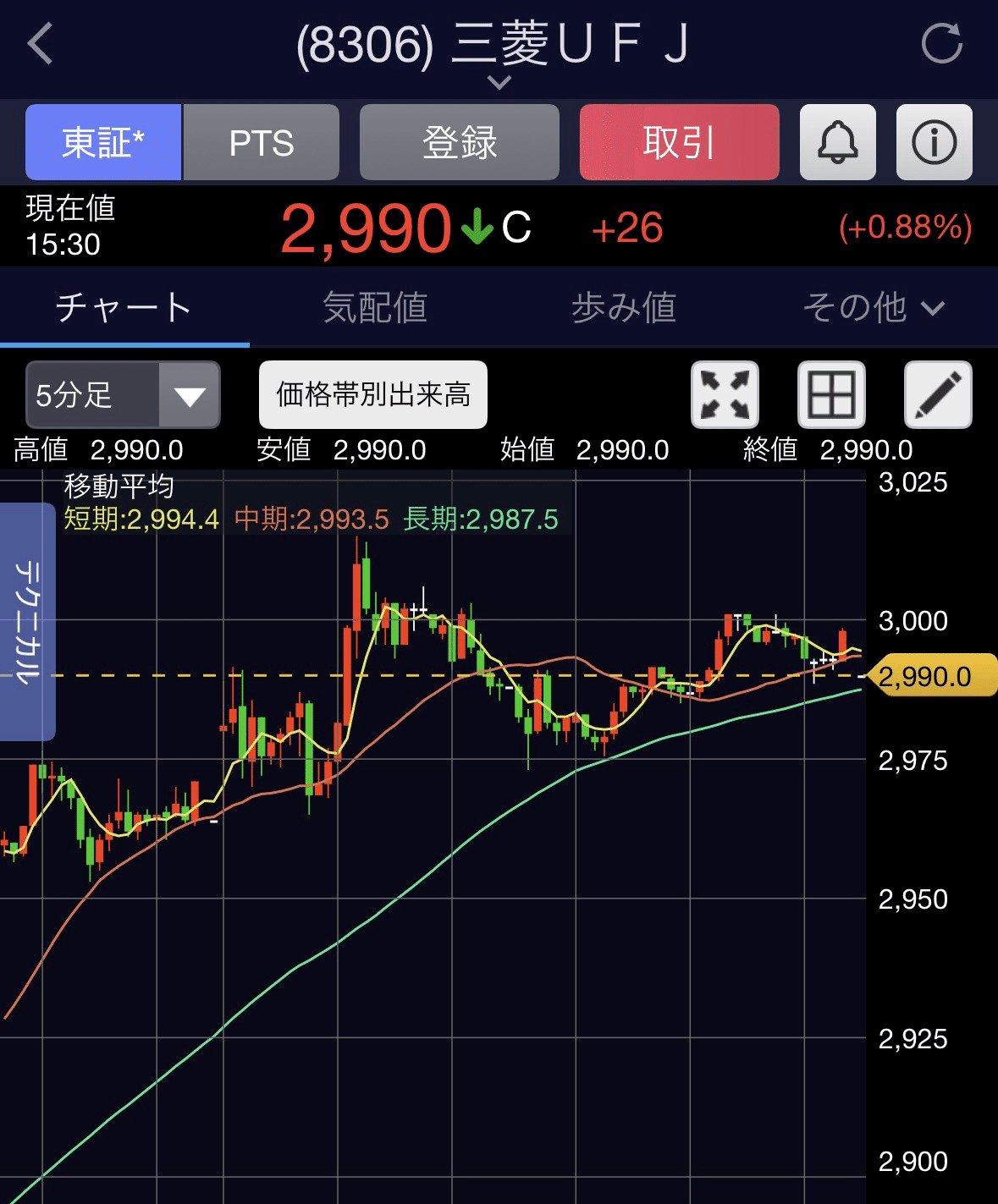 週末版】SQの嵐は去った。傷ついたチャートから読み解く、来週の「資金循環」と「逆襲シナリオ」（1/19週展望）｜チャートの番犬