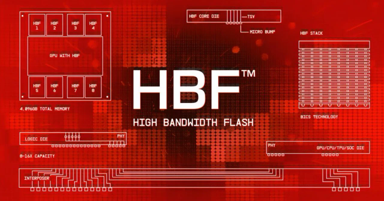 HBMの次はHBF──AI時代の“本命メモリ”が2027年に動き出す
