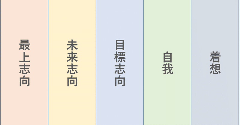 ストレングスファインダーの受け方と私の診断結果感想