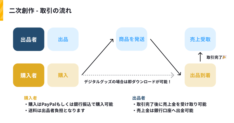 note_取引の流れ