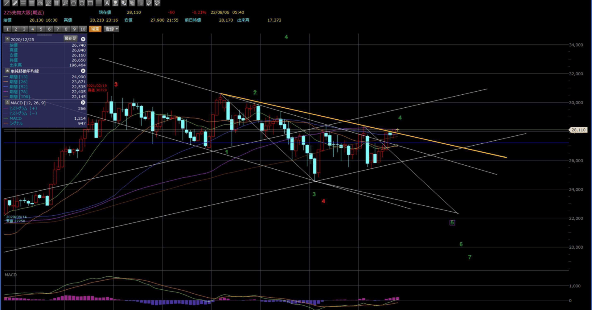 オプション取引とは？ 初心者にもわかりやすく解説｜FPせのおたく＠インデックス投資＆副業&今だけフォロバ100