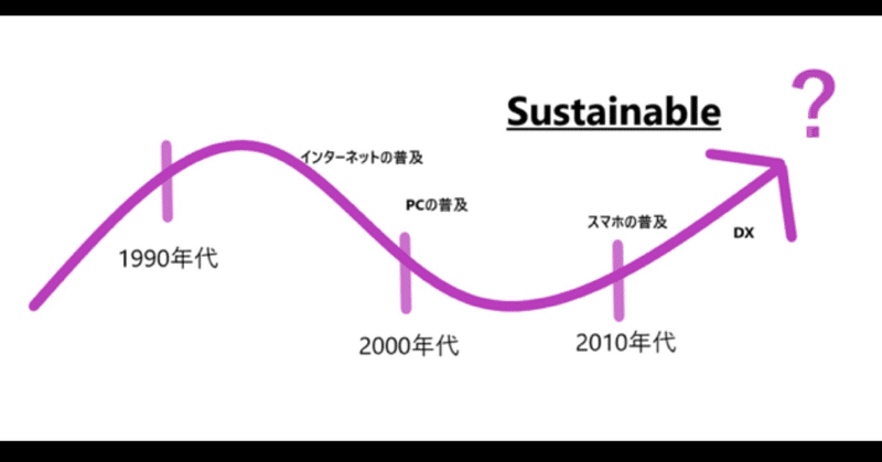 withコロナの時代に大切なシステム監査の原点『安・信・効』