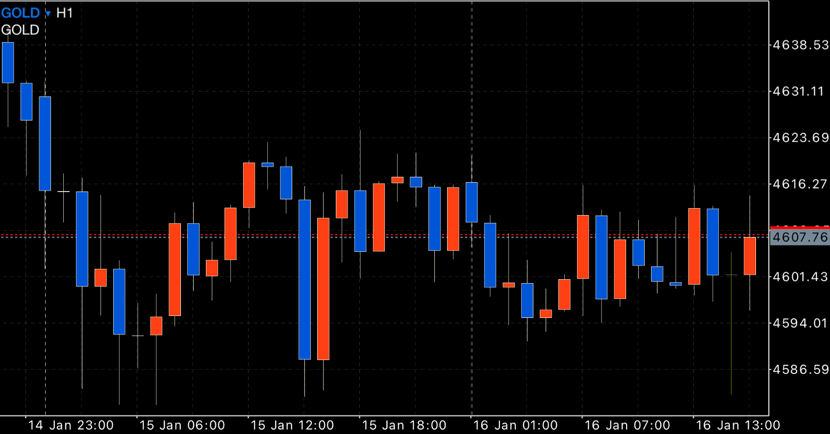 FX】 現在ゴールド トレードが難しい理由｜FX RT