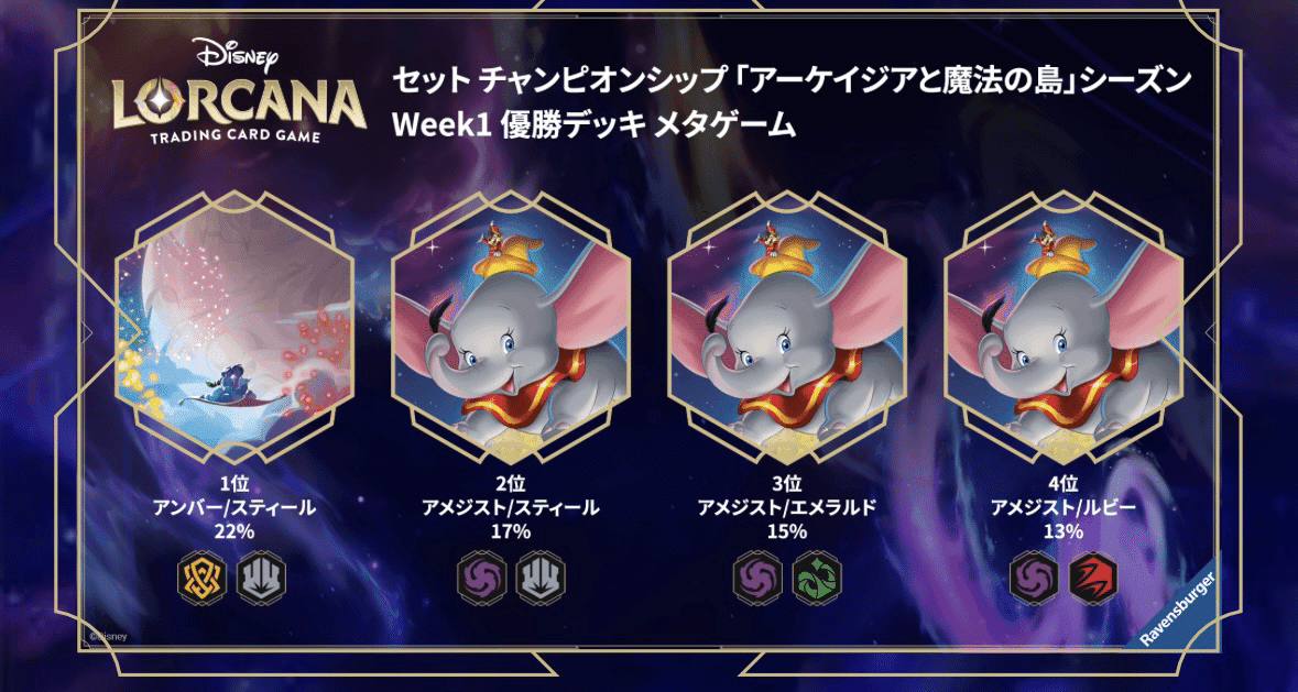 【1月末まで】ロルカナ　引退品　アメジスト・ルビー・サファイア全種類 ロルカナ生活1日目（2026/1/12）｜masuda _dx