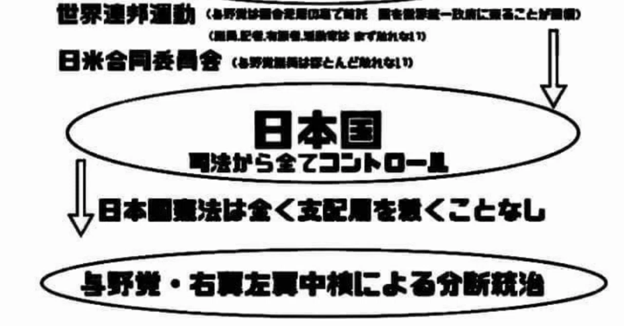 【名は体をあらわす】「中道改革連合」という名の「中核」―2026年政界再編の欺瞞|はまもとたかし