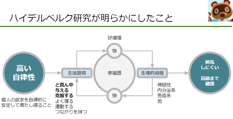 図1