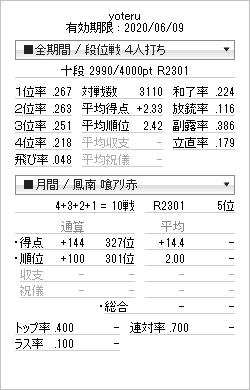 戦術記事 ノーチャンスを発見する 麻雀 ヨーテル Note 戦術記事 ノーチャンスを発見する 麻雀 ヨーテル Note