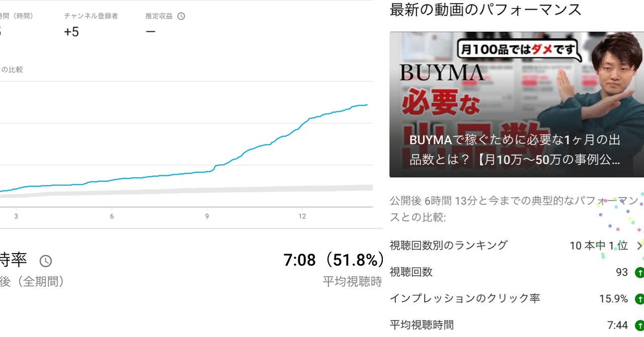 視聴者維持率50 超え Youtube でヒット動画ができたので データを分析 考察してみた アナリティクス公開 和田直也 なにわのweb屋 Note
