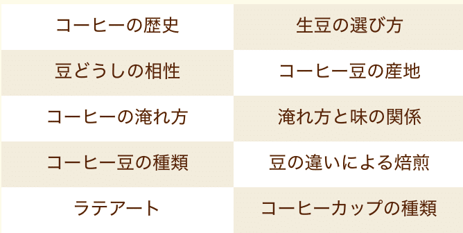 コーヒーソムリエの資格をとるよ エージェントゆき Voicyパーソナリティ Note