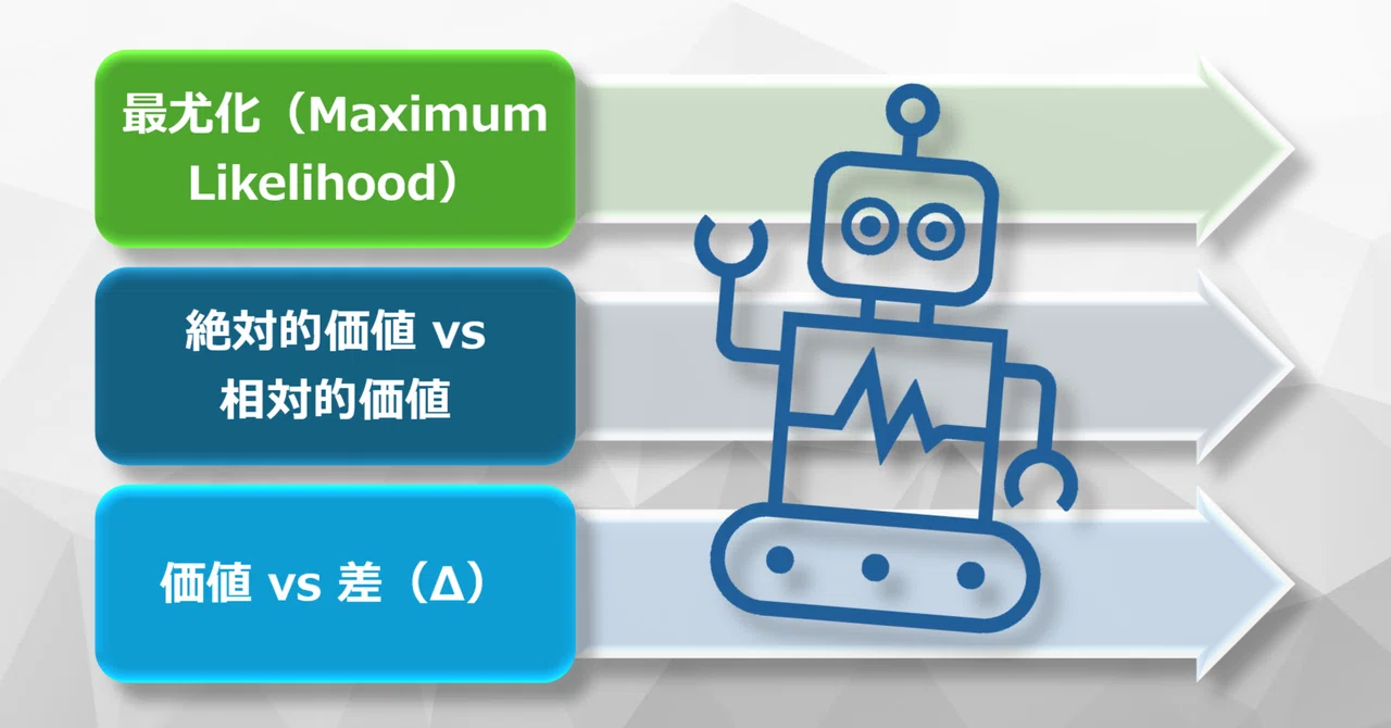 尤もらしさと意味 - 価値創造における生成AIと人間の認知との対比 -｜matsunoya