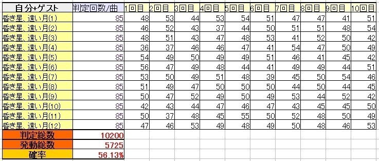 検証結果4-1