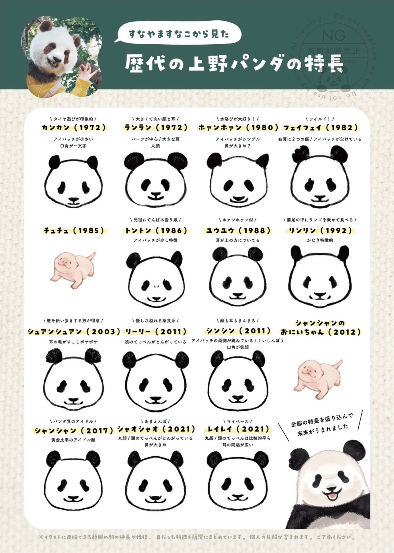 すなやますなこさんデザイン「上野パンダヒストリージップアップ