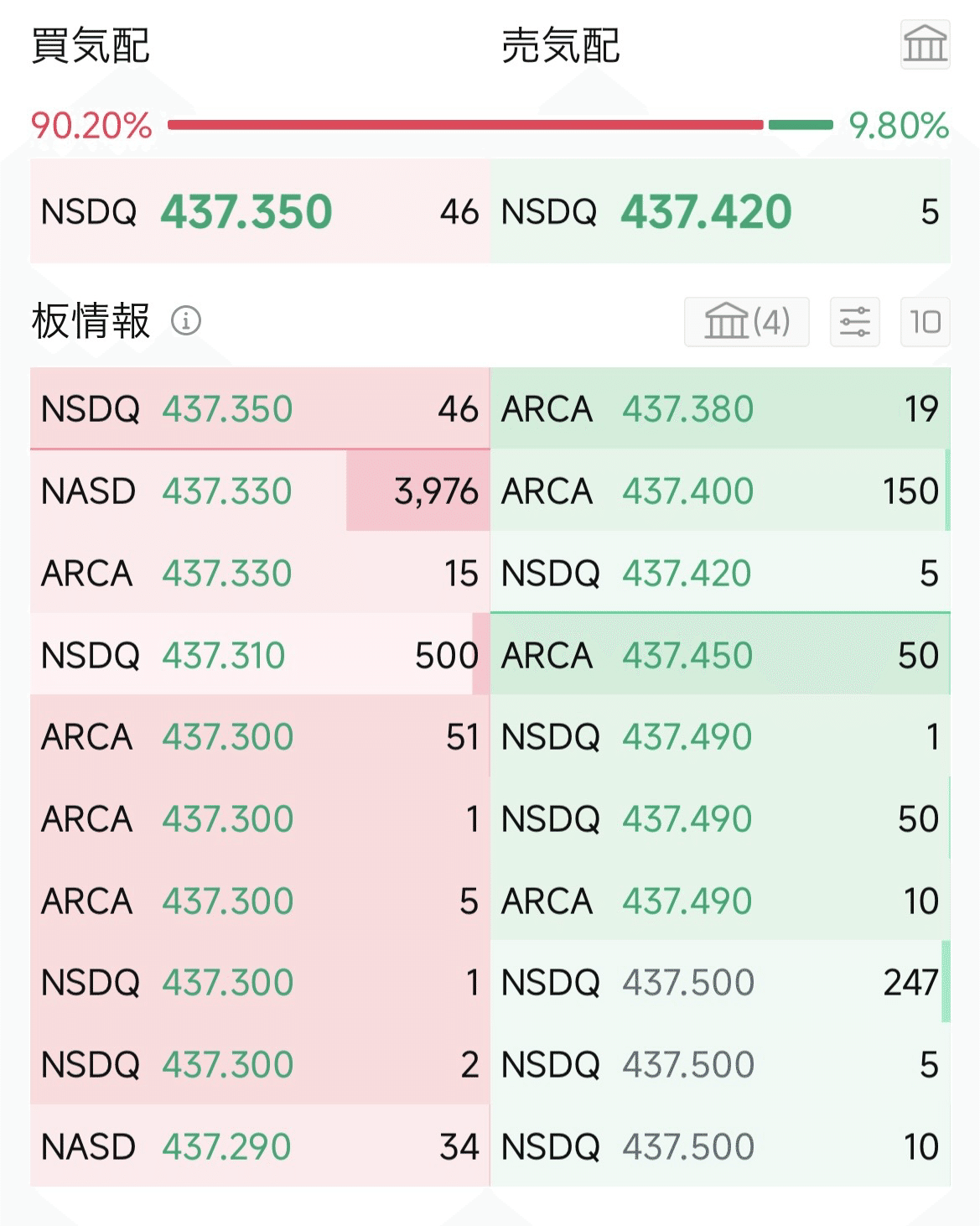 moomooの取引（プロ版）を素人ながら理解する｜のぞみ