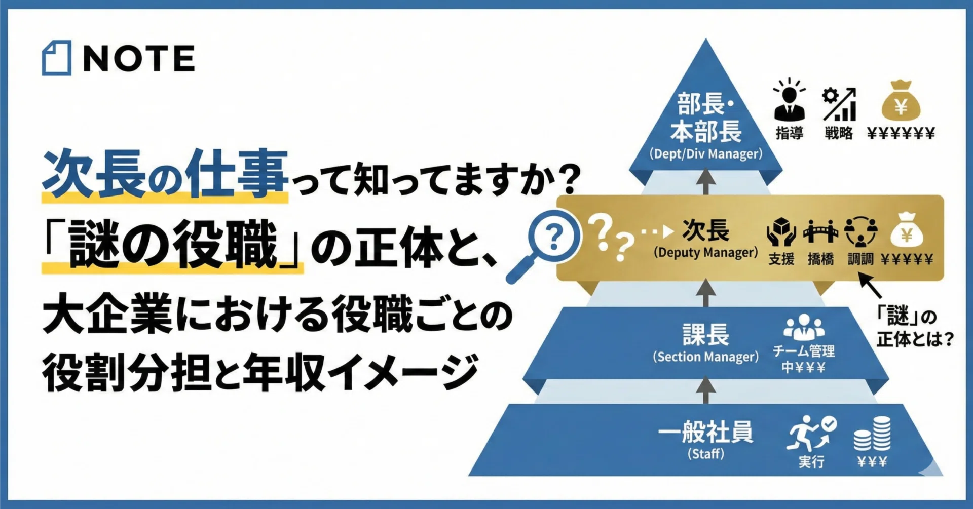 次期課長