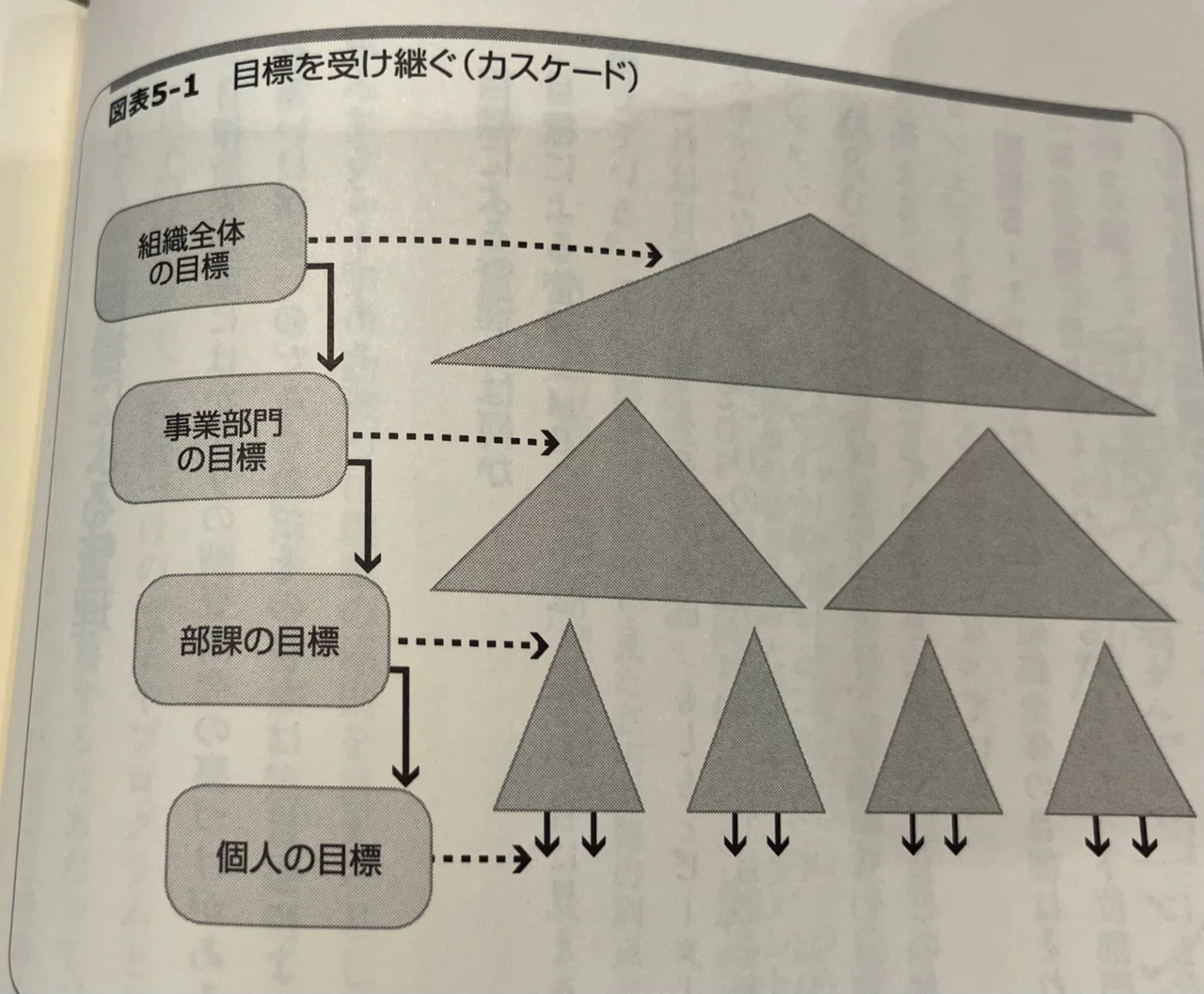 組織行動のマネジメント(5章～6章)｜Naoya.K＠1992