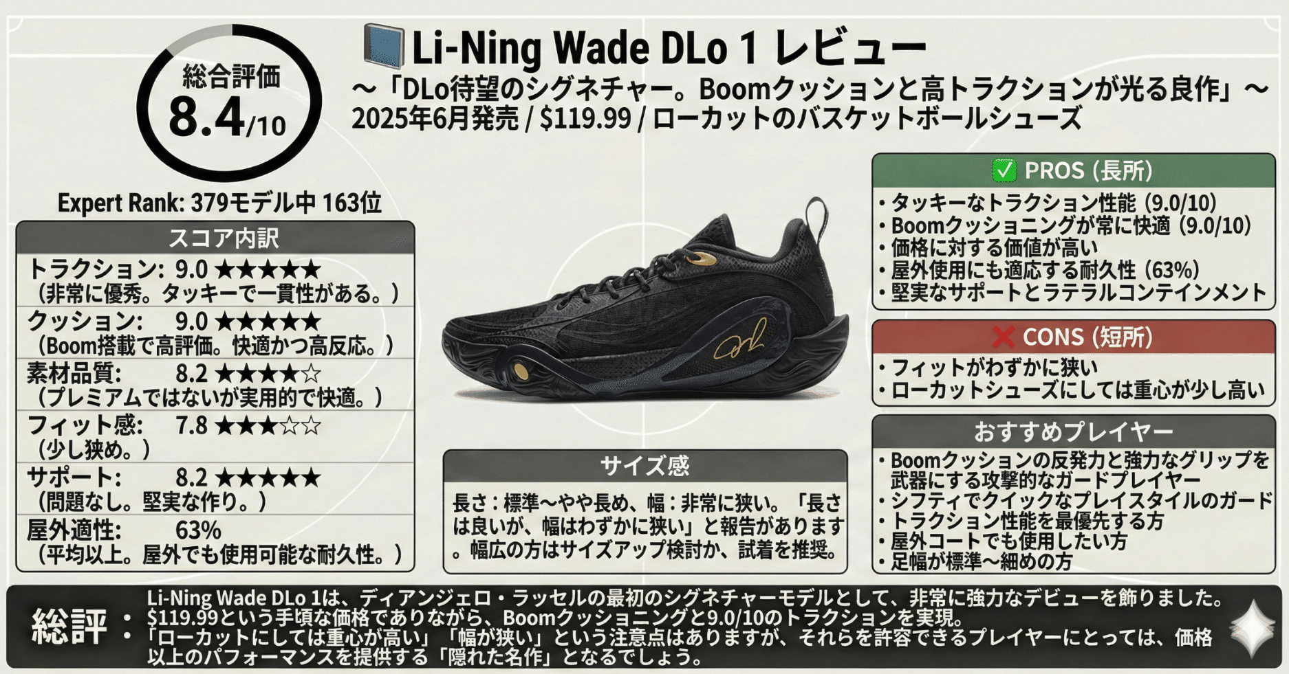 📘 Li-Ning Wade DLo 1 レビュー〜DLo待望のシグネチャー。Boom
