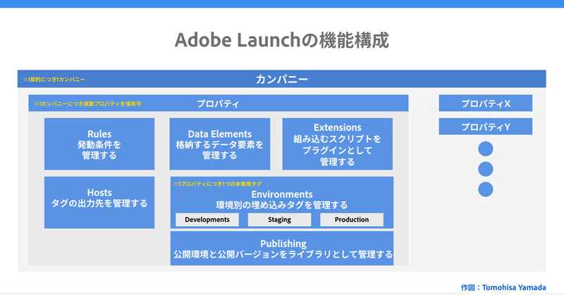 Chart1 - Adobe Launchを利用したAdobe Analyticsの計測