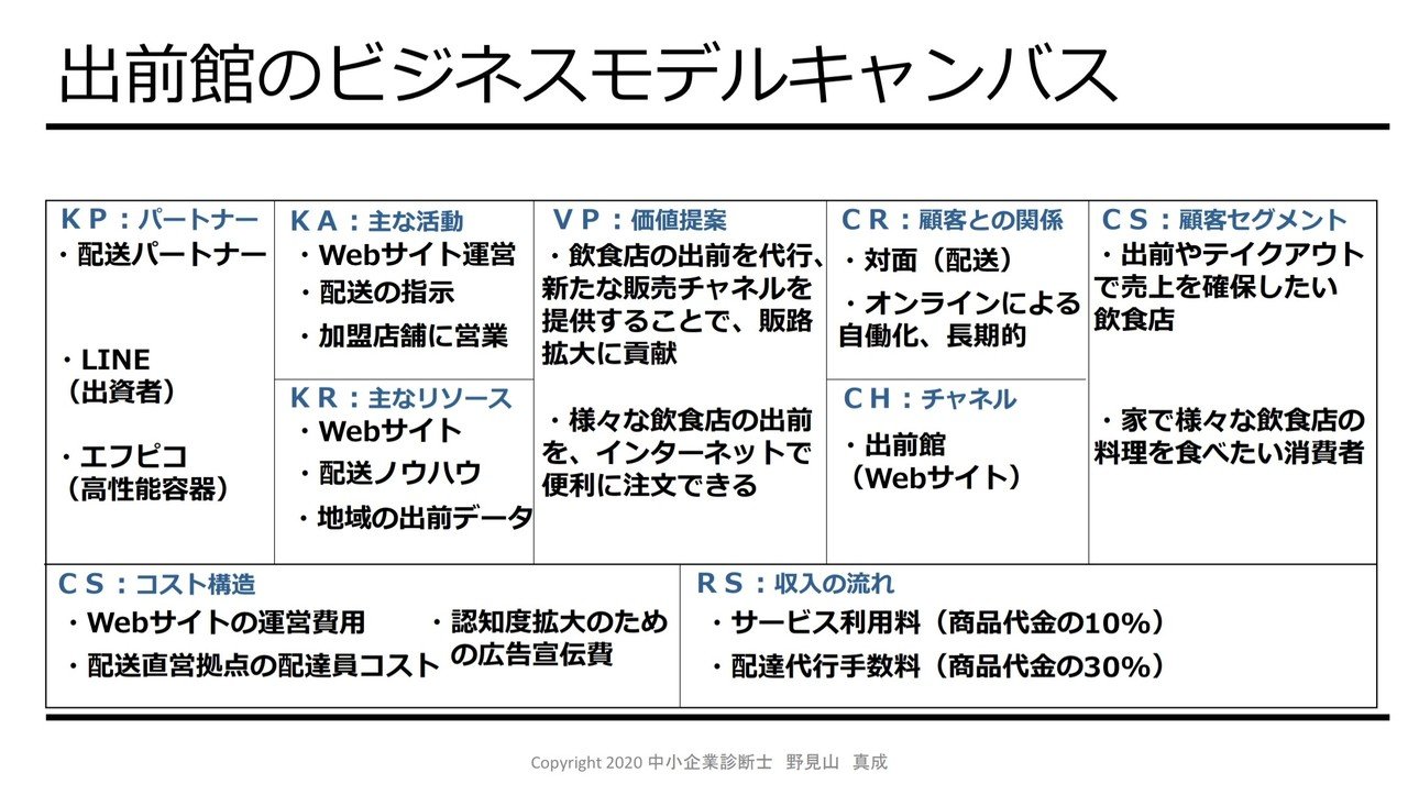 出前館のビジネスモデルを図解～飲食店の救世主？Uber Eatsとの違いは 