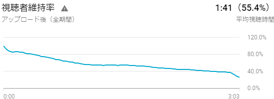動画の分析情報 - YouTube Studio - Google Chrome 2020_05_01 21_56_07 (2)
