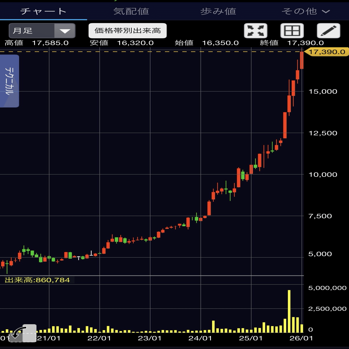 半永久的にゴールドの価値は本当に下落しないと言えるのか？ゴールドの価値が崩れる条件を考察｜Maki Seki