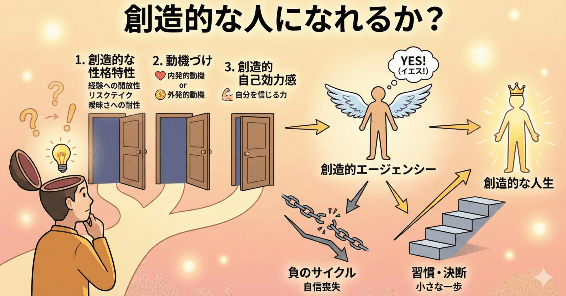 創造性入門⑤：創造性は「才能」ではなく「習慣」である。今日から