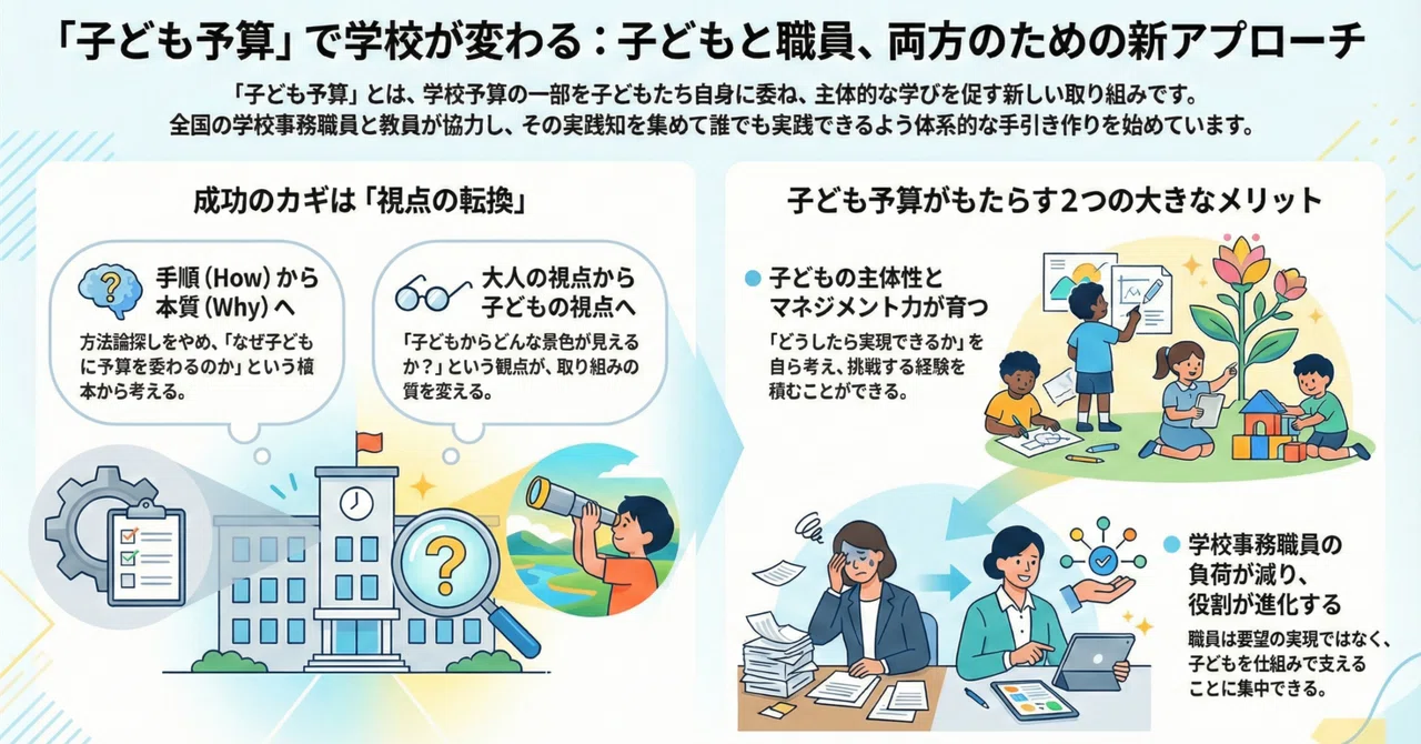 Creating a Guide for Student Budgets: Kick-off｜べー