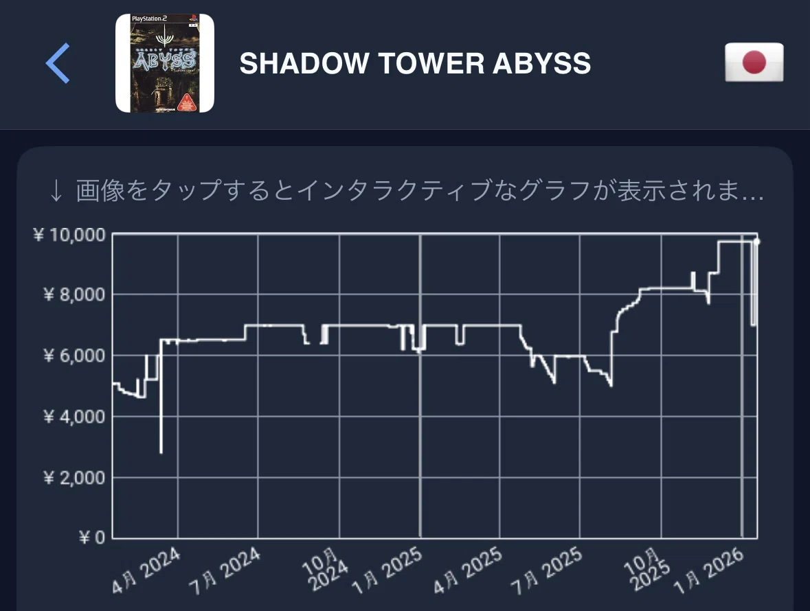 [급등] 프롬의 원점인 PS2 명작이 프리미엄화😎 섀도우 타워 어비스 SHADOW TOWER ABYSS PS2｜ナイトメア🎮 ...